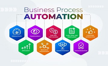 Automation 